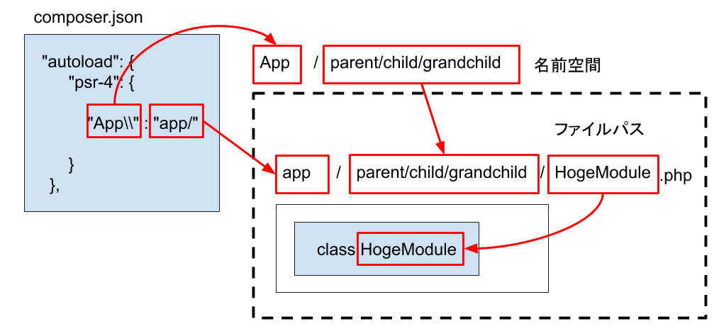 PSR-4 概要図 (2).png