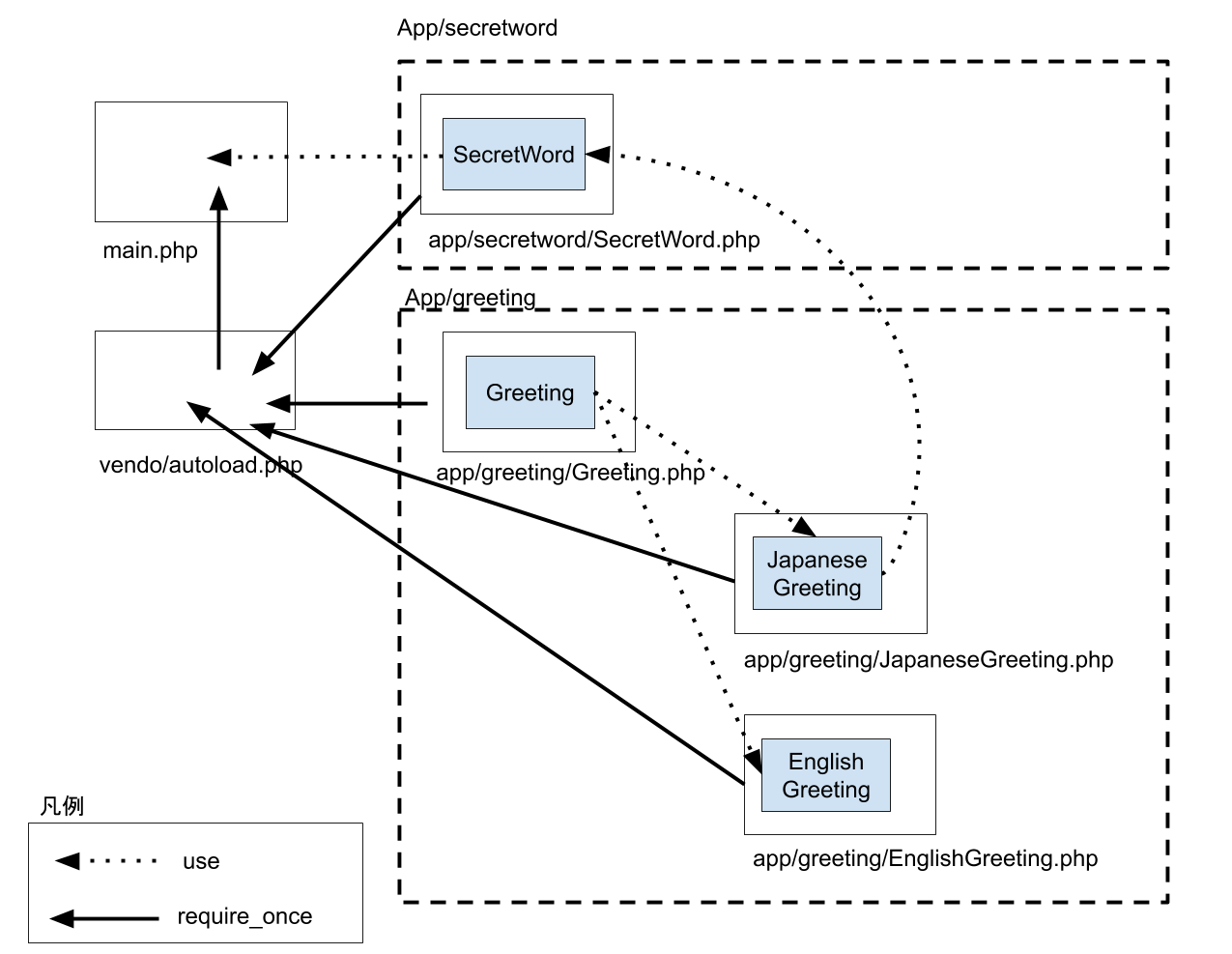 6 オートロードで多層階層をスマートに.png