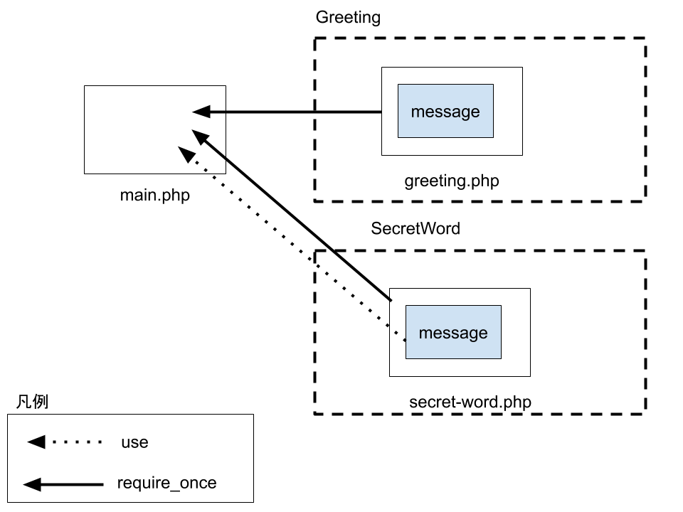 4 useで名前空間配下のものをシンプルに呼び出す (3).png