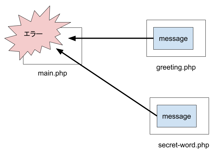 2 名前衝突でエラー (1).png