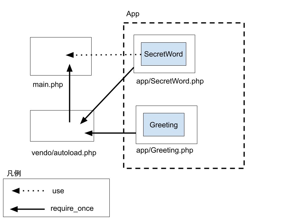 5 composerオートロード.png