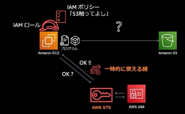 AWS_keyword_5.png