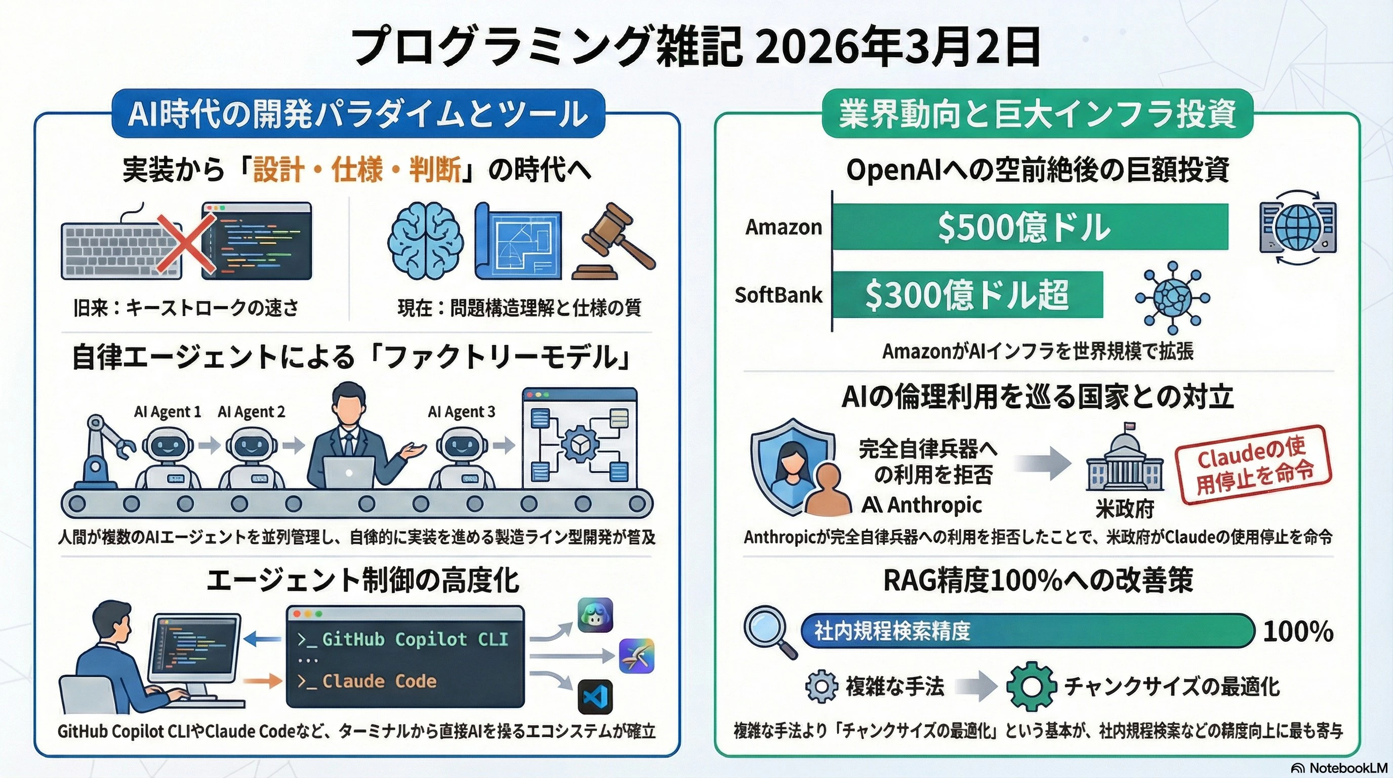 プログラミング雑記2026年3月2日.jpg