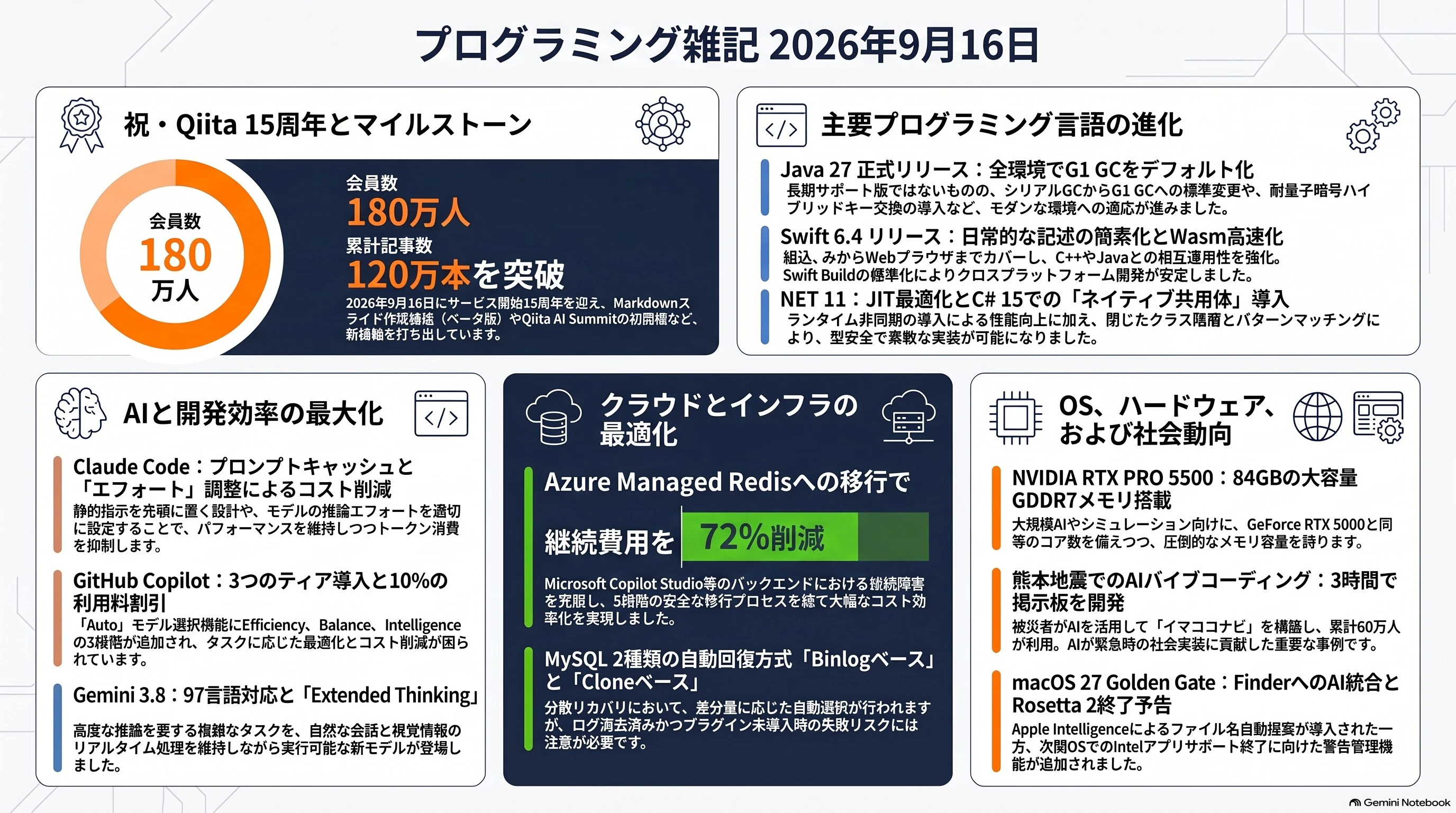 プログラミング雑記2026年9月16日.jpg