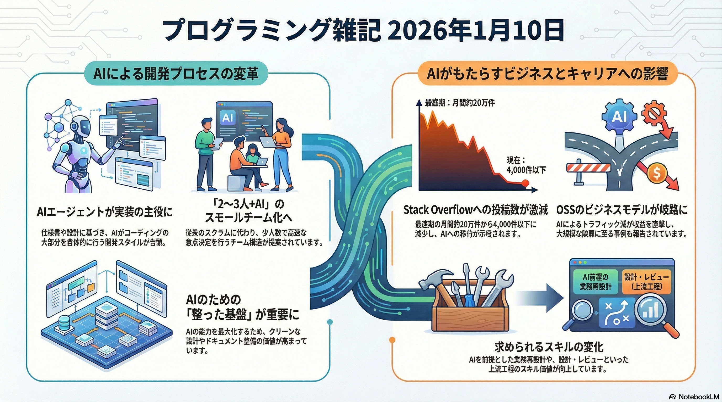 プログラミング雑記2026年1月10日.png