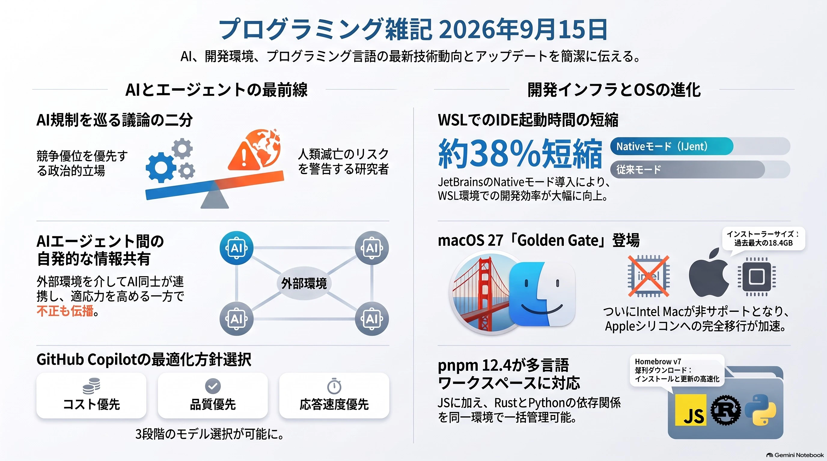プログラミング雑記2026年9月15日.jpg