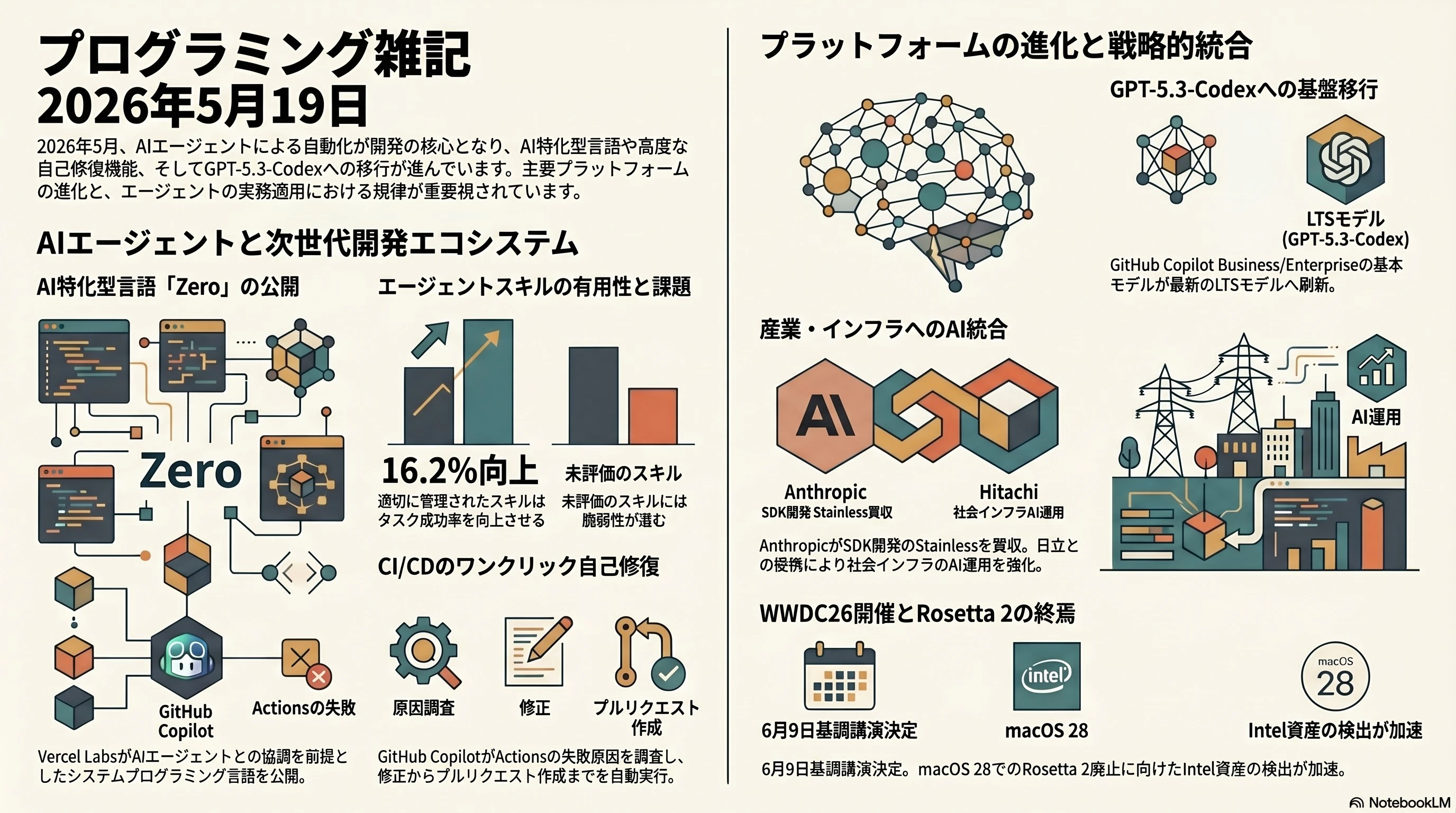プログラミング雑記2026年5月19日.jpg