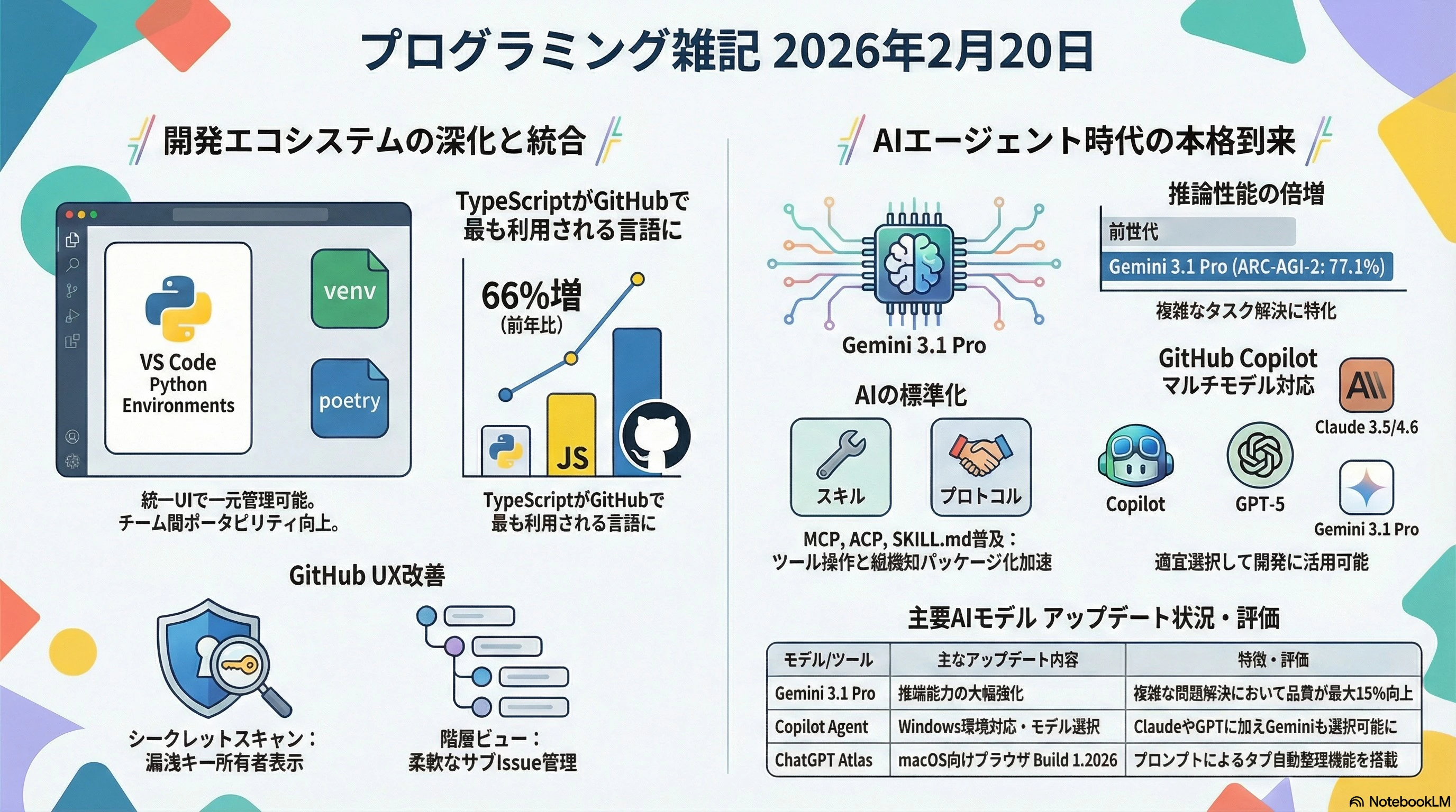 プログラミング雑記2026年2月20日.jpg