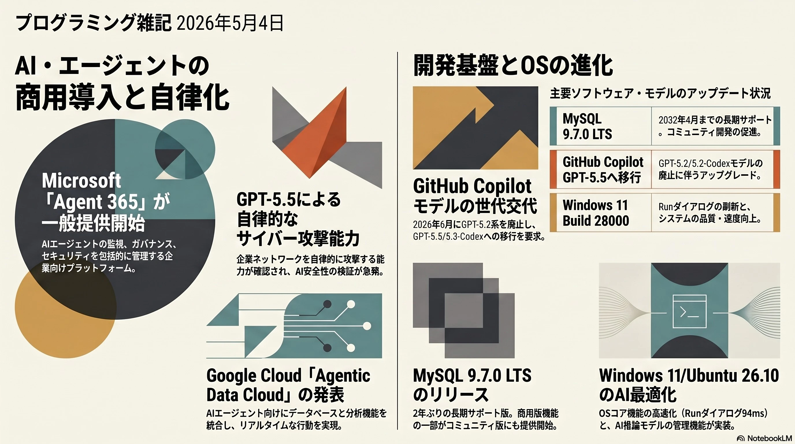 プログラミング雑記2026年5月4日.jpg