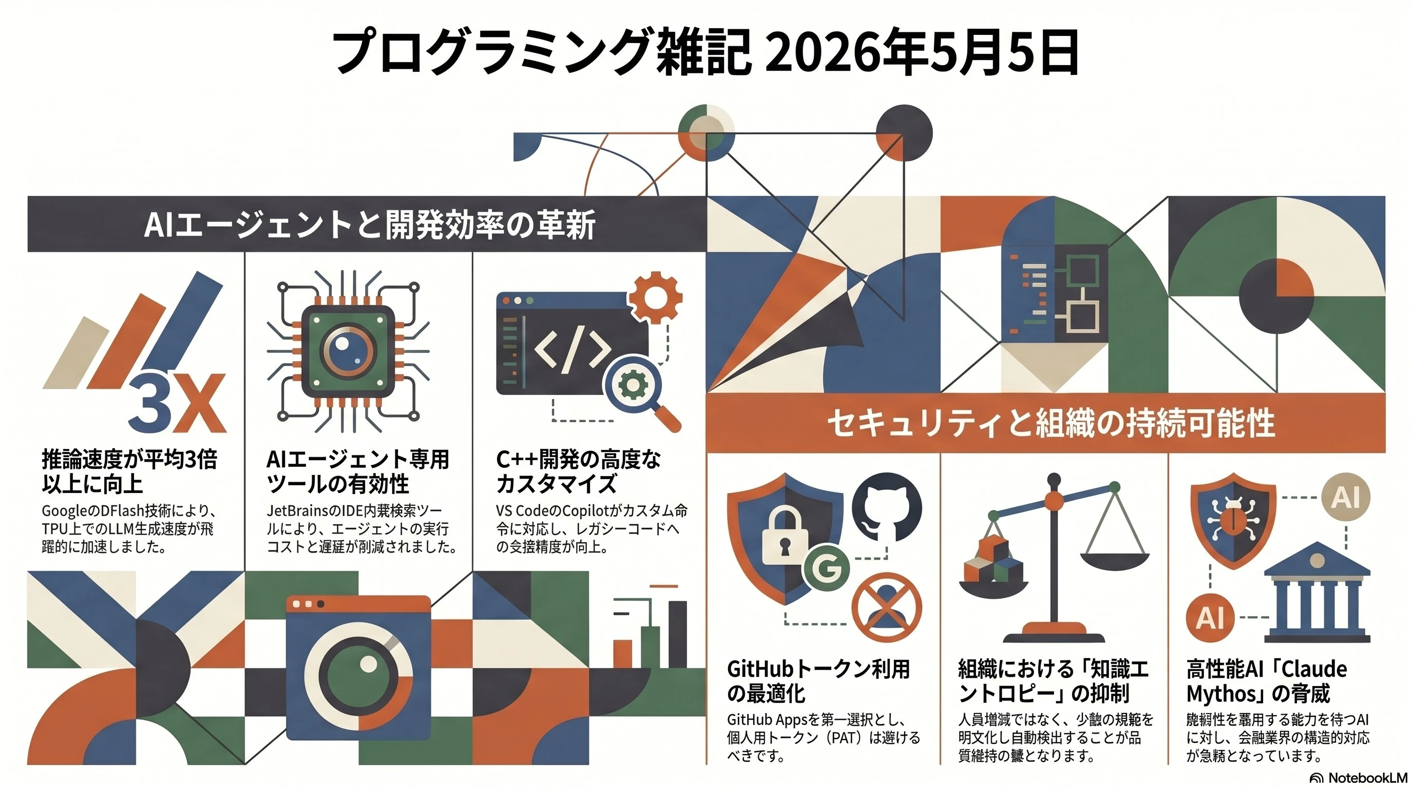 プログラミング雑記2026年5月5日.jpg