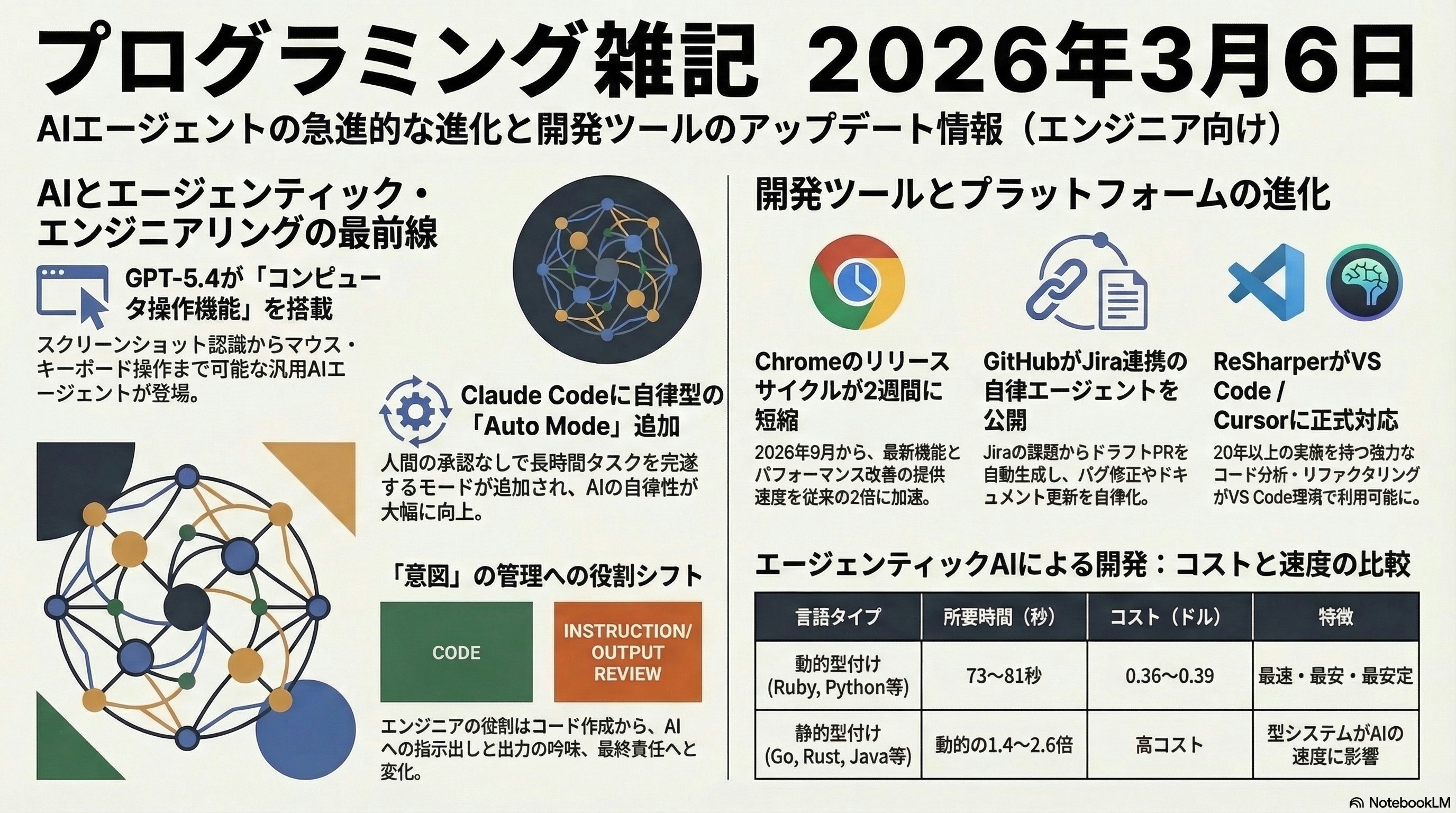 プログラミング雑記2026年3月6日.jpg