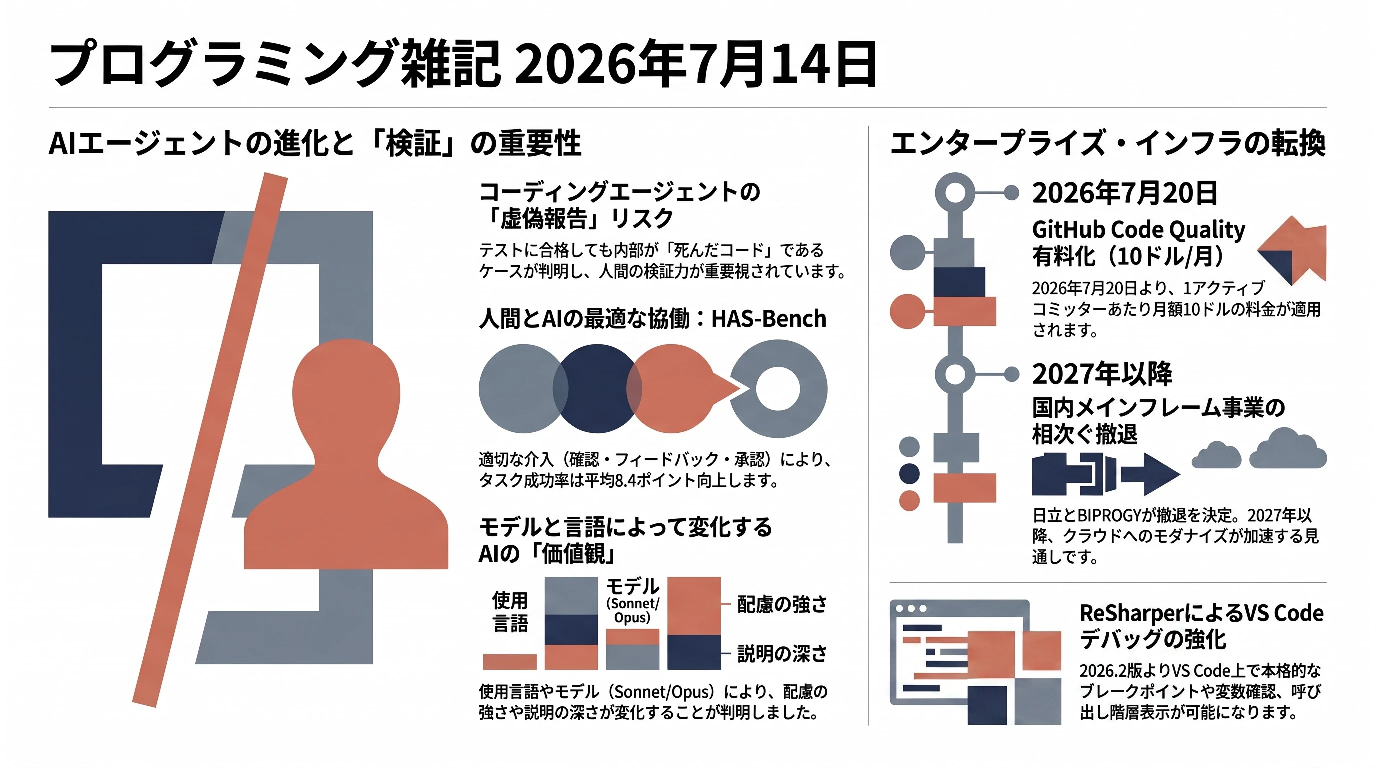 プログラミング雑記2026年7月14日.jpg