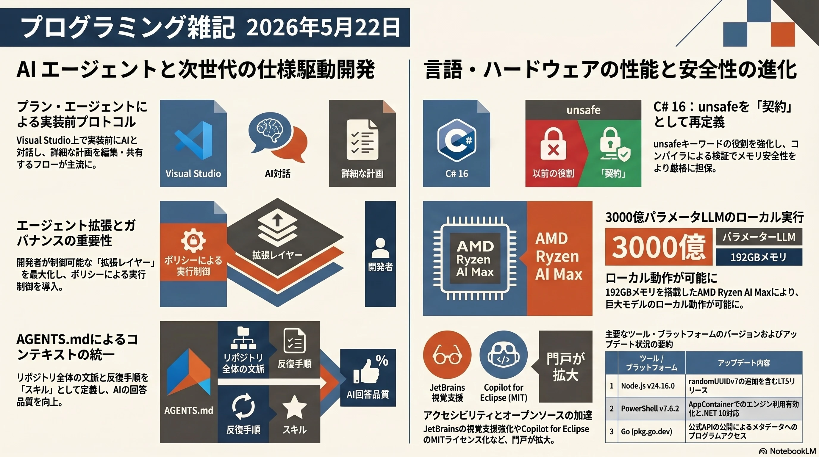 プログラミング雑記2026年5月22日のコピー.jpg