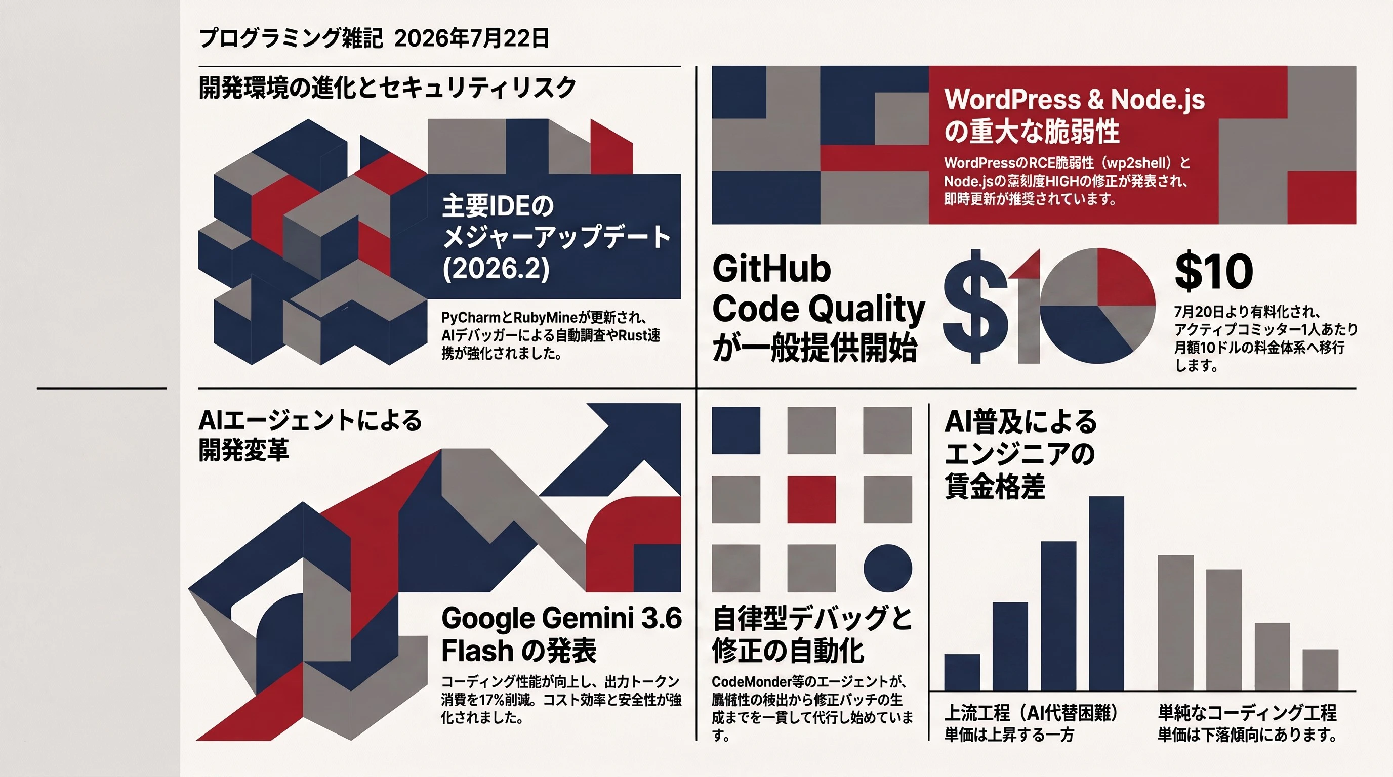 プログラミング雑記2026年7月22日.jpg