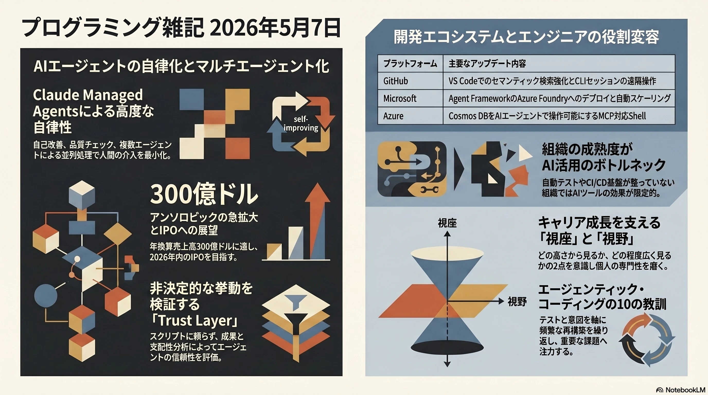 プログラミング雑記2026年5月7日.jpg