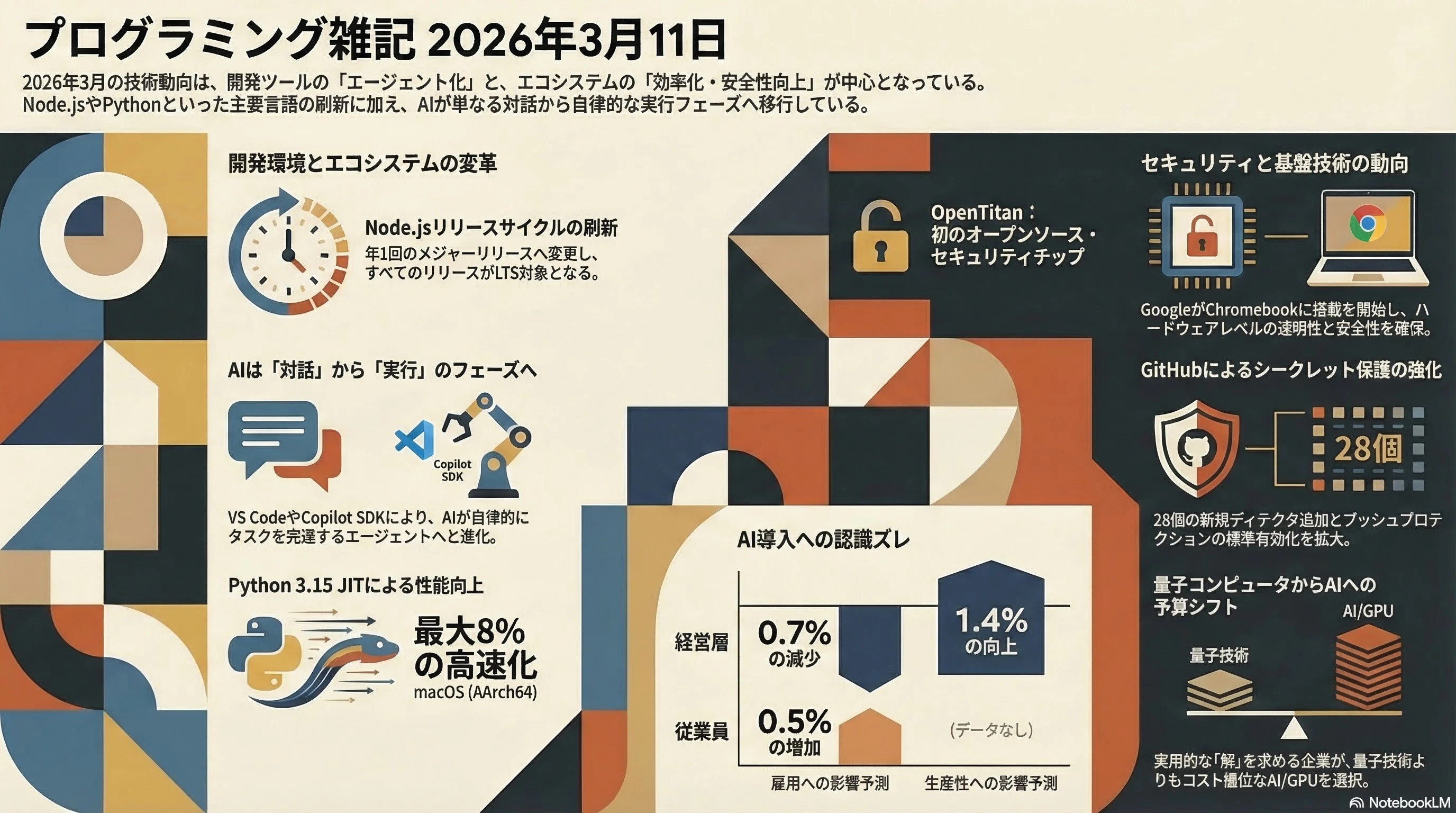 プログラミング雑記2026年3月11日.jpg