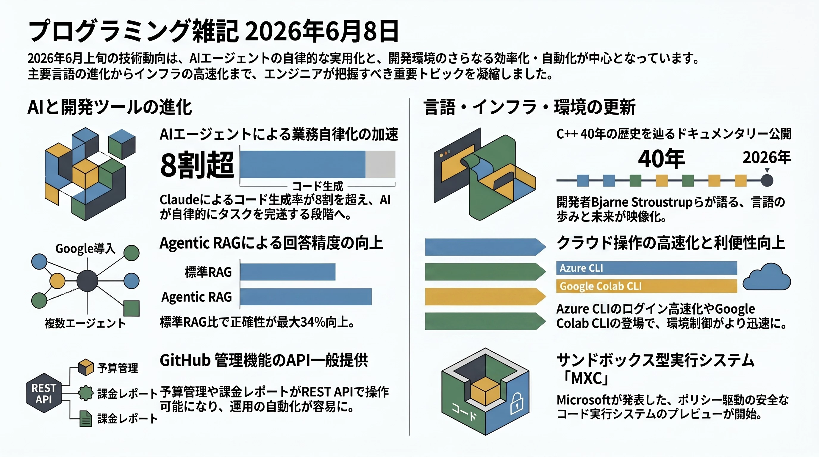 プログラミング雑記2026年6月8日.jpg