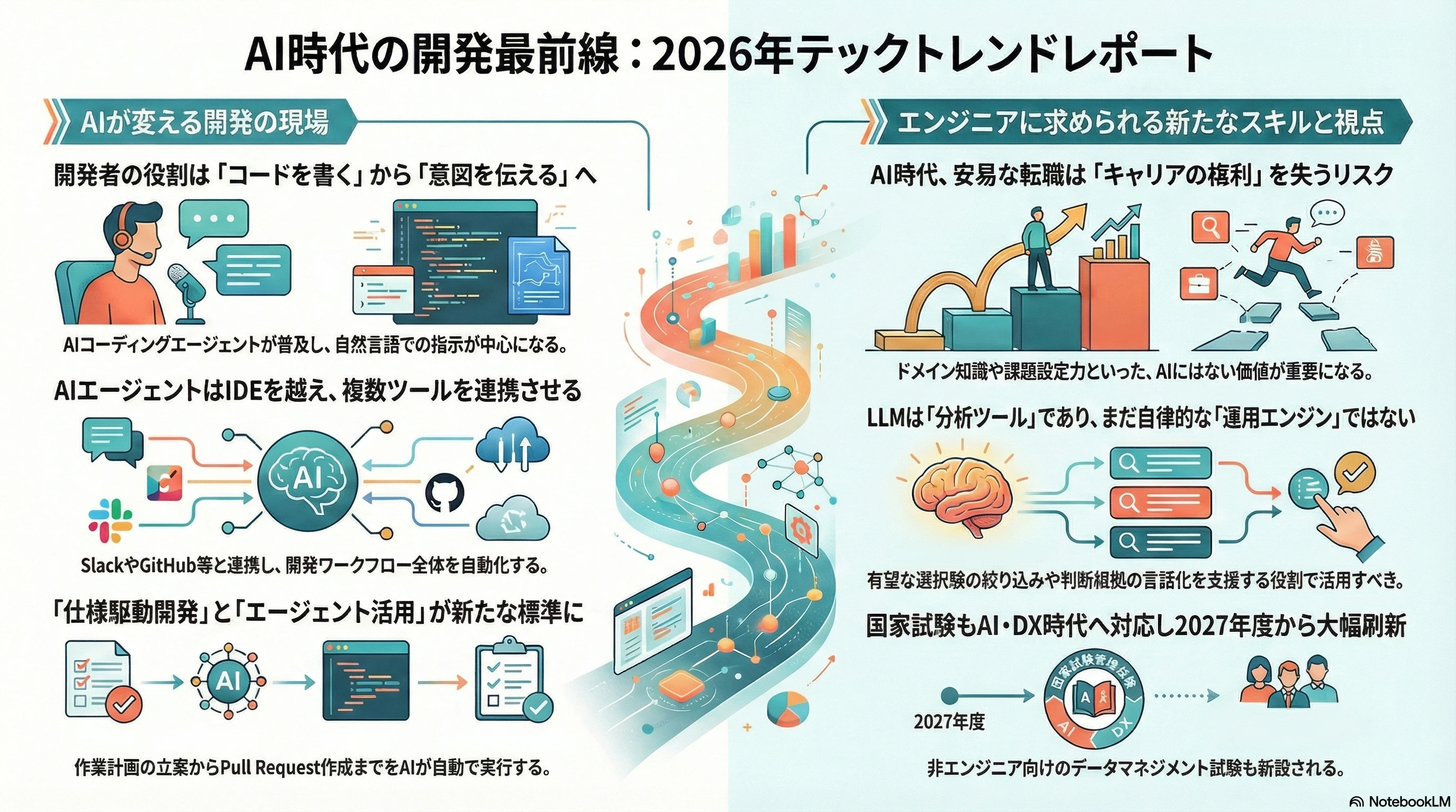 プログラミング雑記2026年1月6日.png