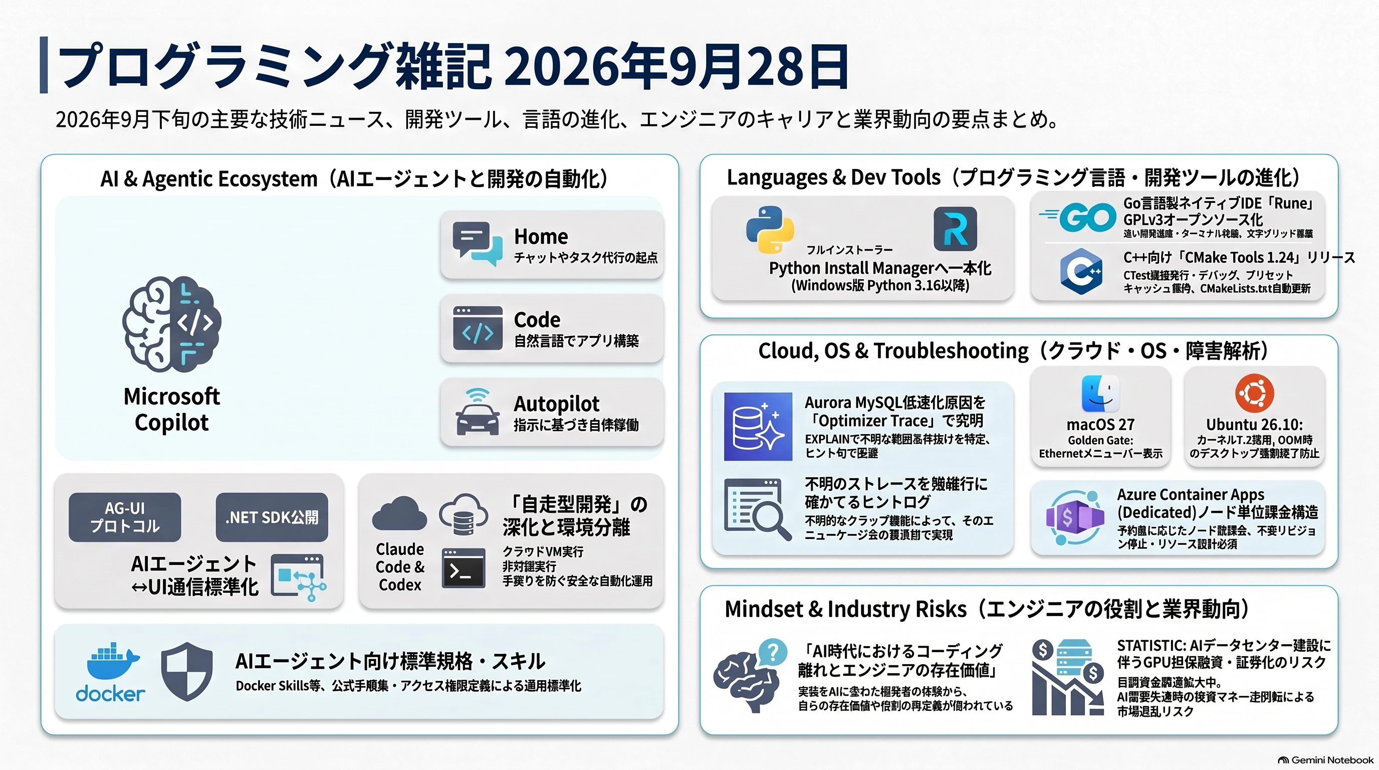プログラミング雑記2026年9月28日.jpg