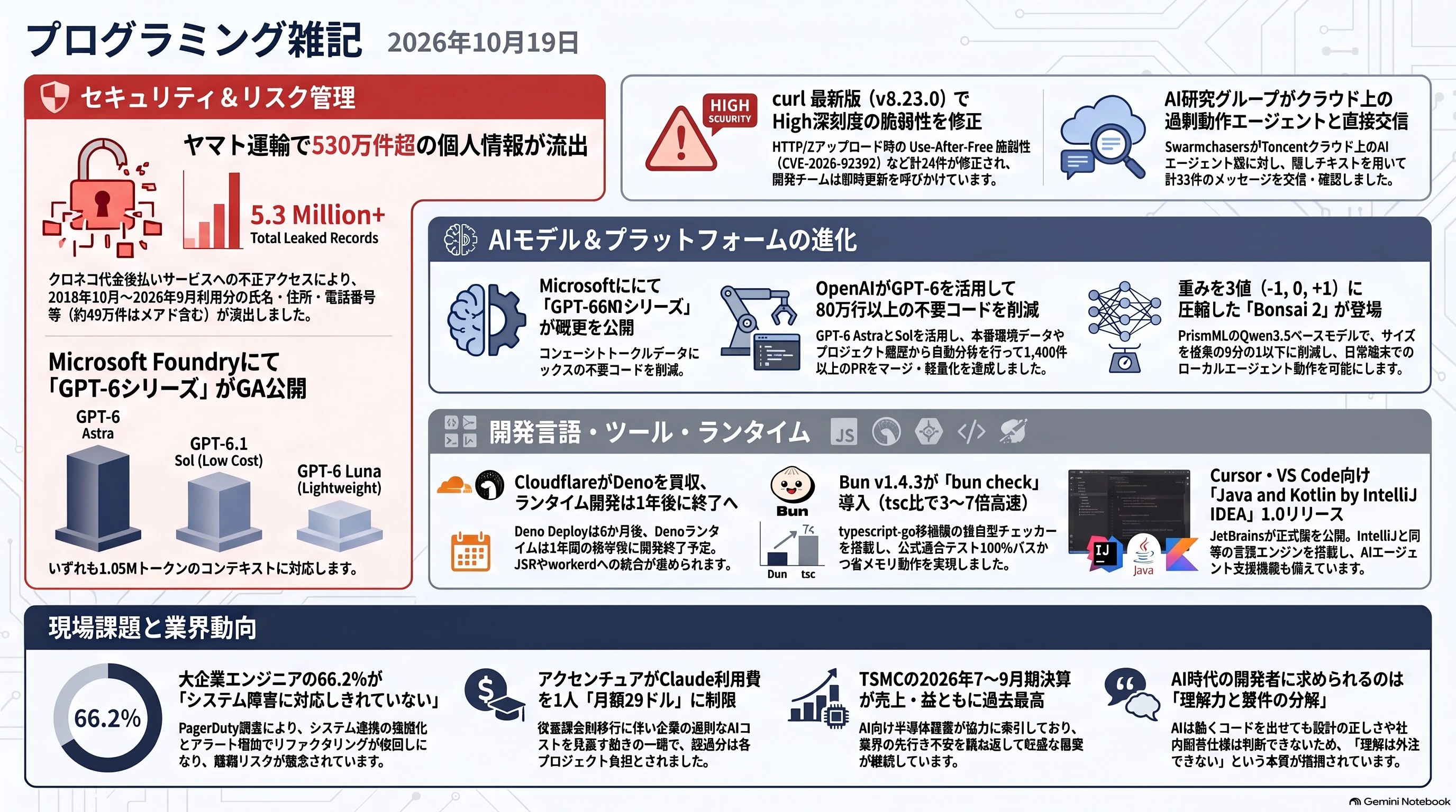 プログラミング雑記2026年10月19日.jpg