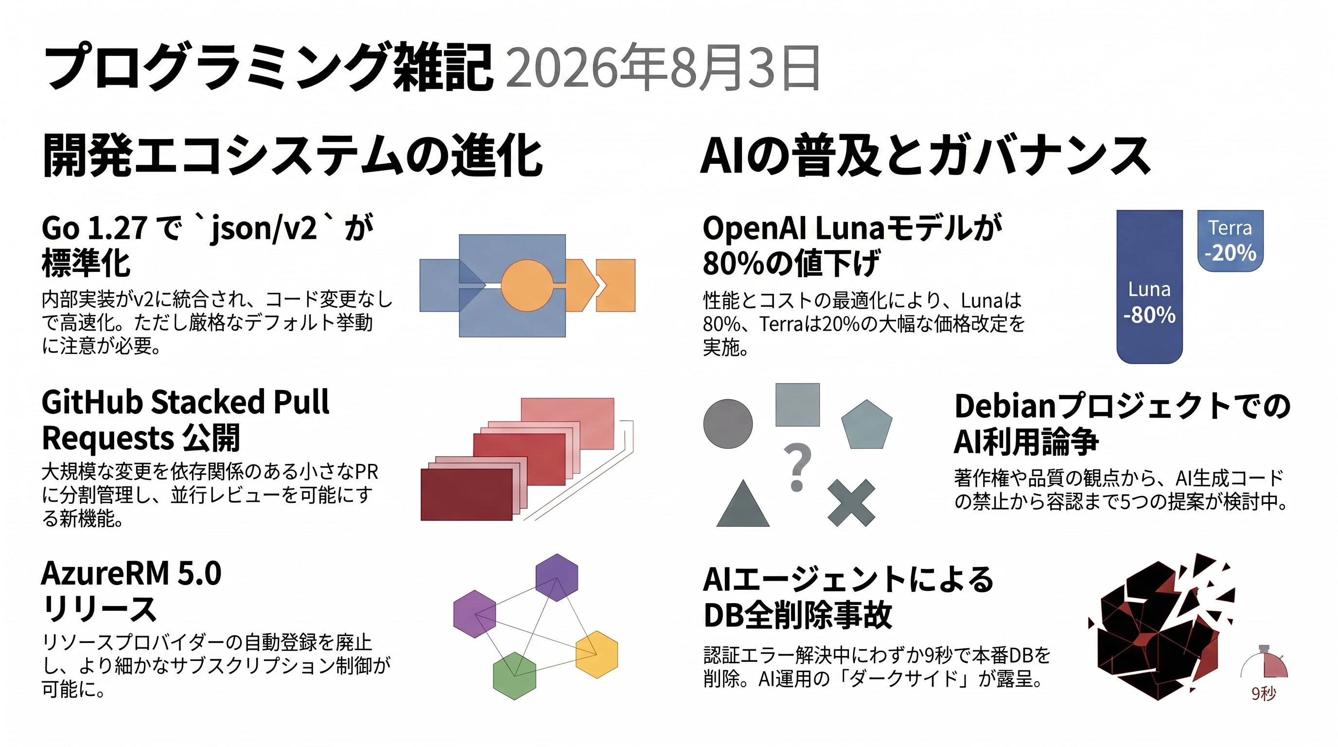 プログラミング雑記2026年8月3日.jpg