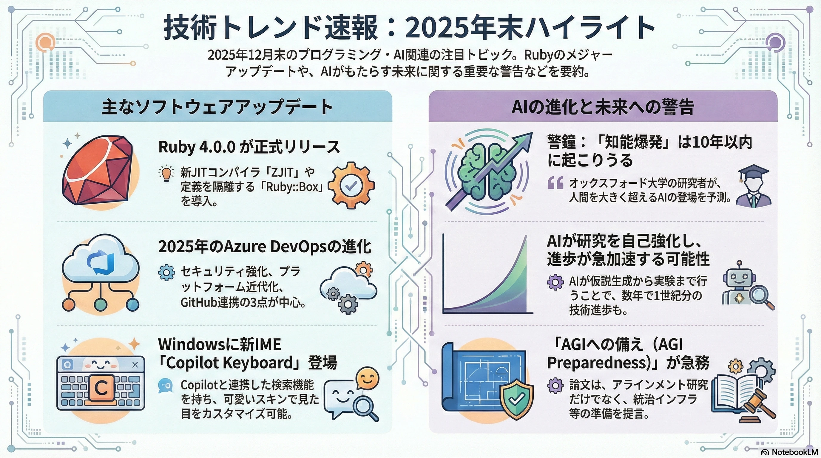 プログラミング雑記2025年12月26日.png