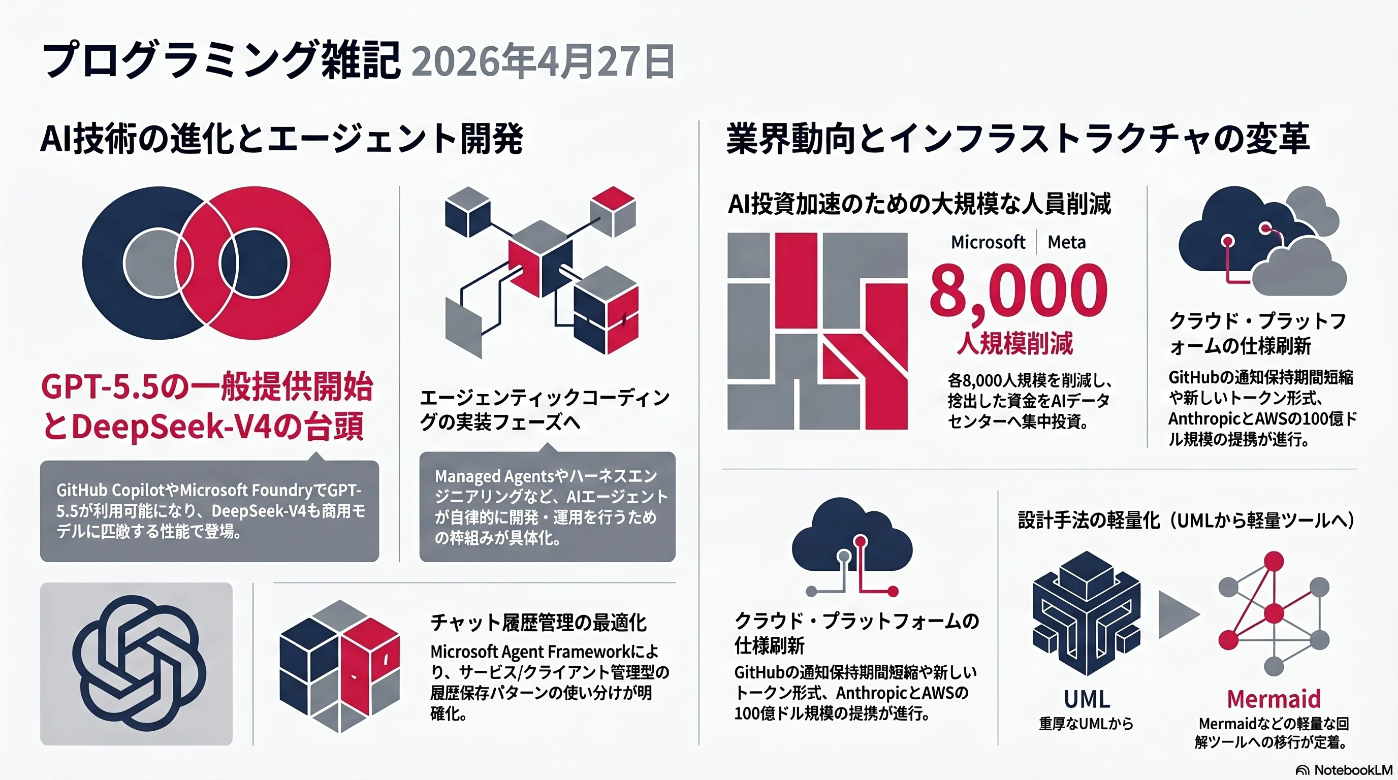 プログラミング雑記2026年4月27日.jpg