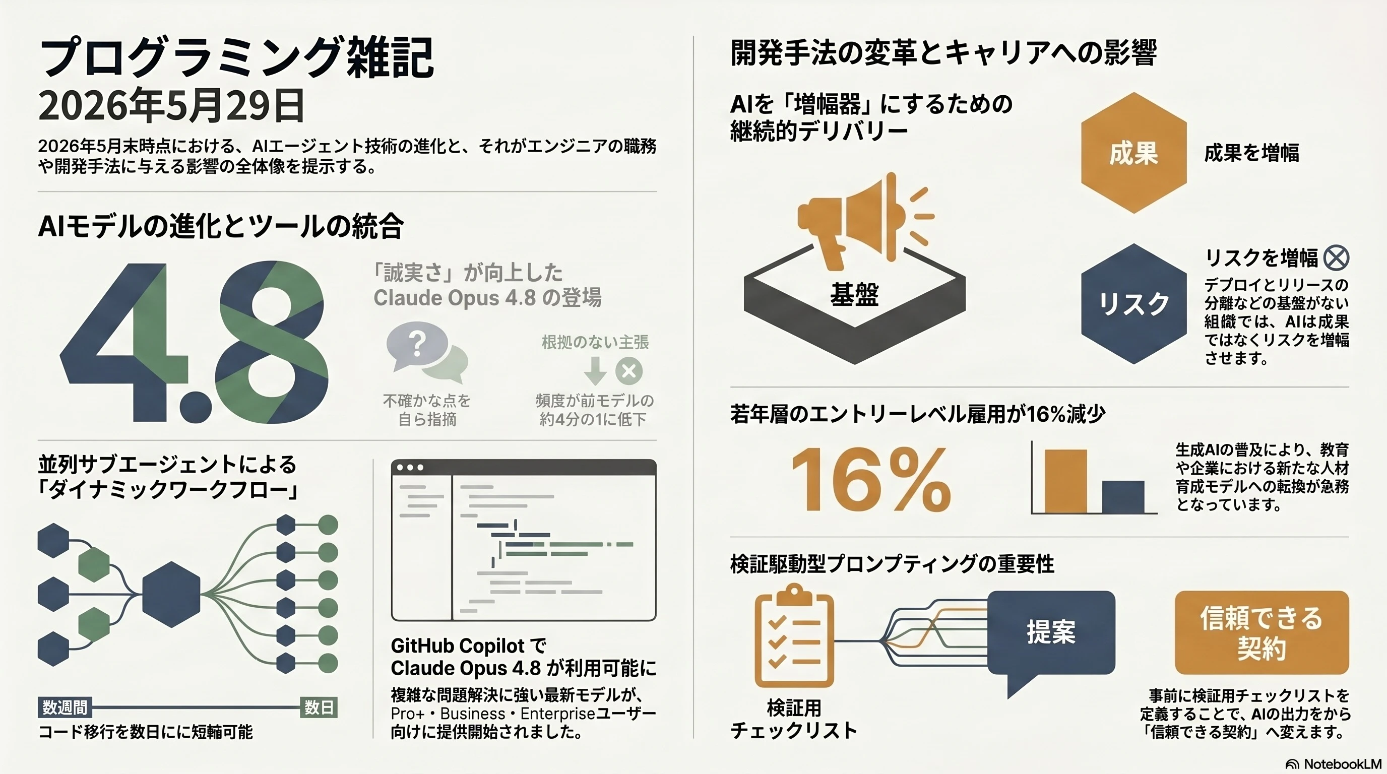 プログラミング雑記2026年5月29日.jpg