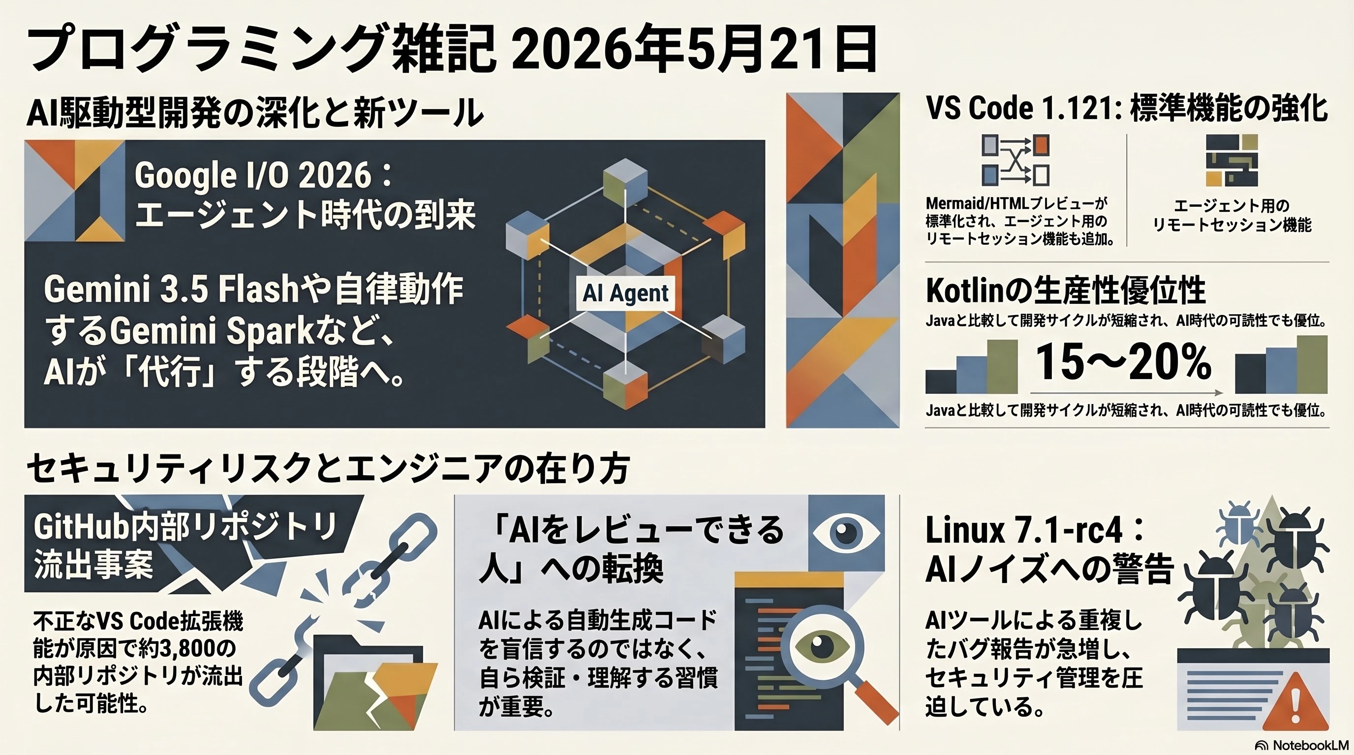 プログラミング雑記2026年5月21日.jpg