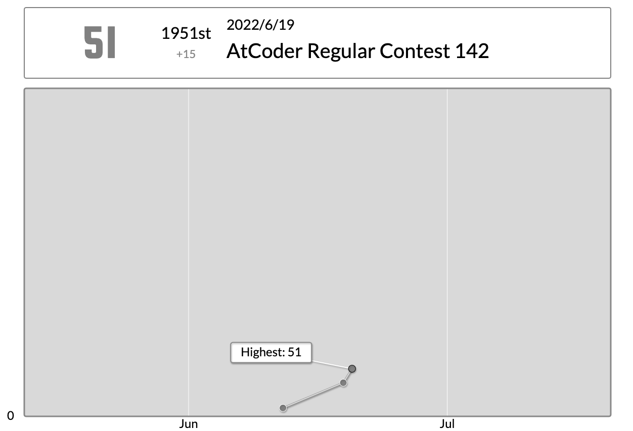 2022/6/22記事投稿時のレート