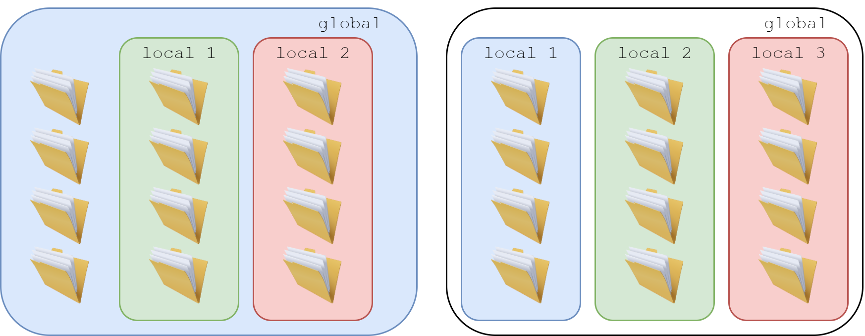 使い分けイメージ図