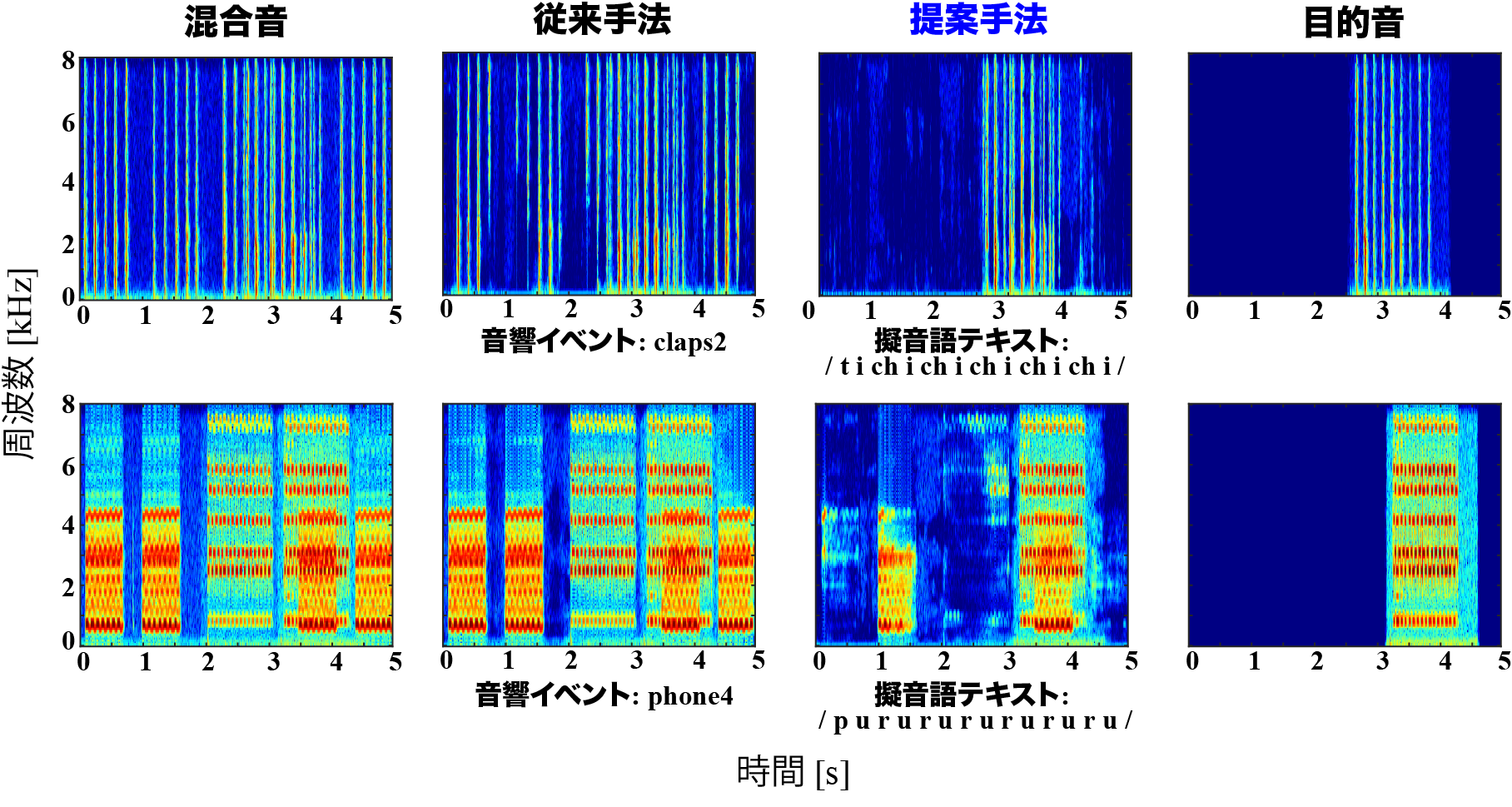 spectrogram_result_ASJ2022S.png