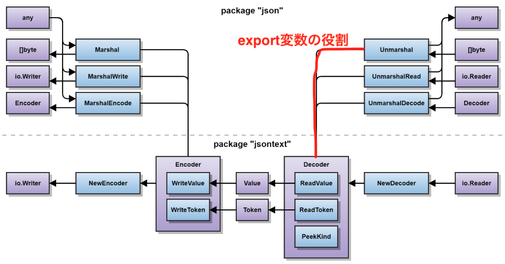 スクリーンショット 2025-12-06 0.43.00.png