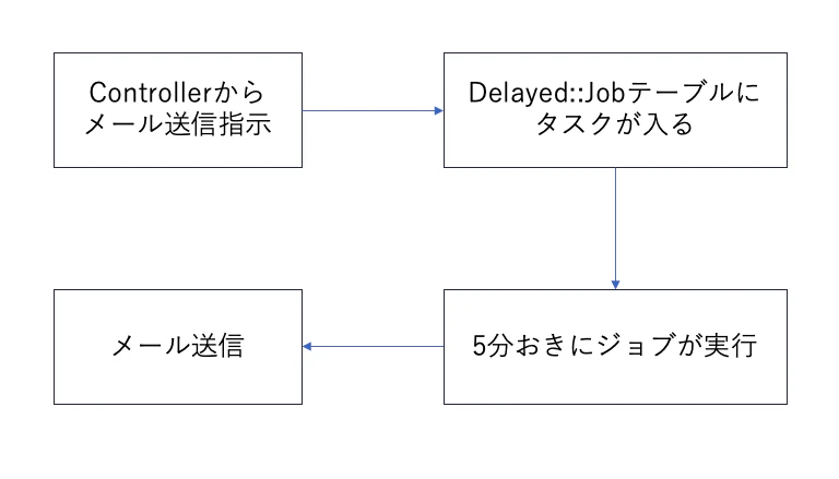 スクリーンショット 2023-09-14 19.08.01.png