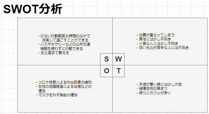 SWOT分析.png