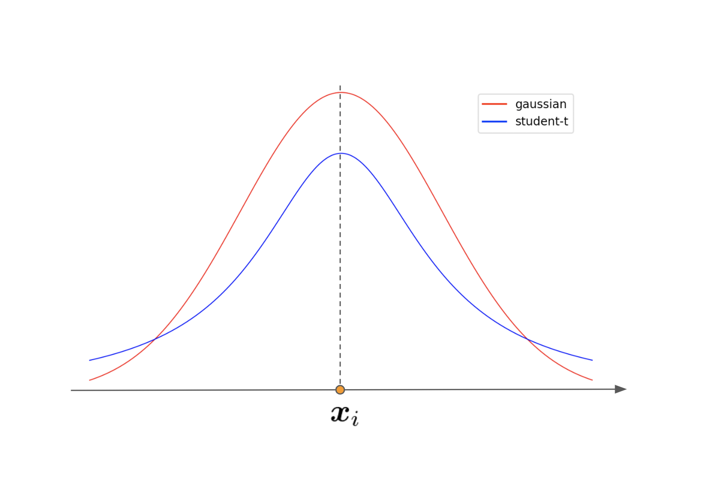 gaussian_student-t.png