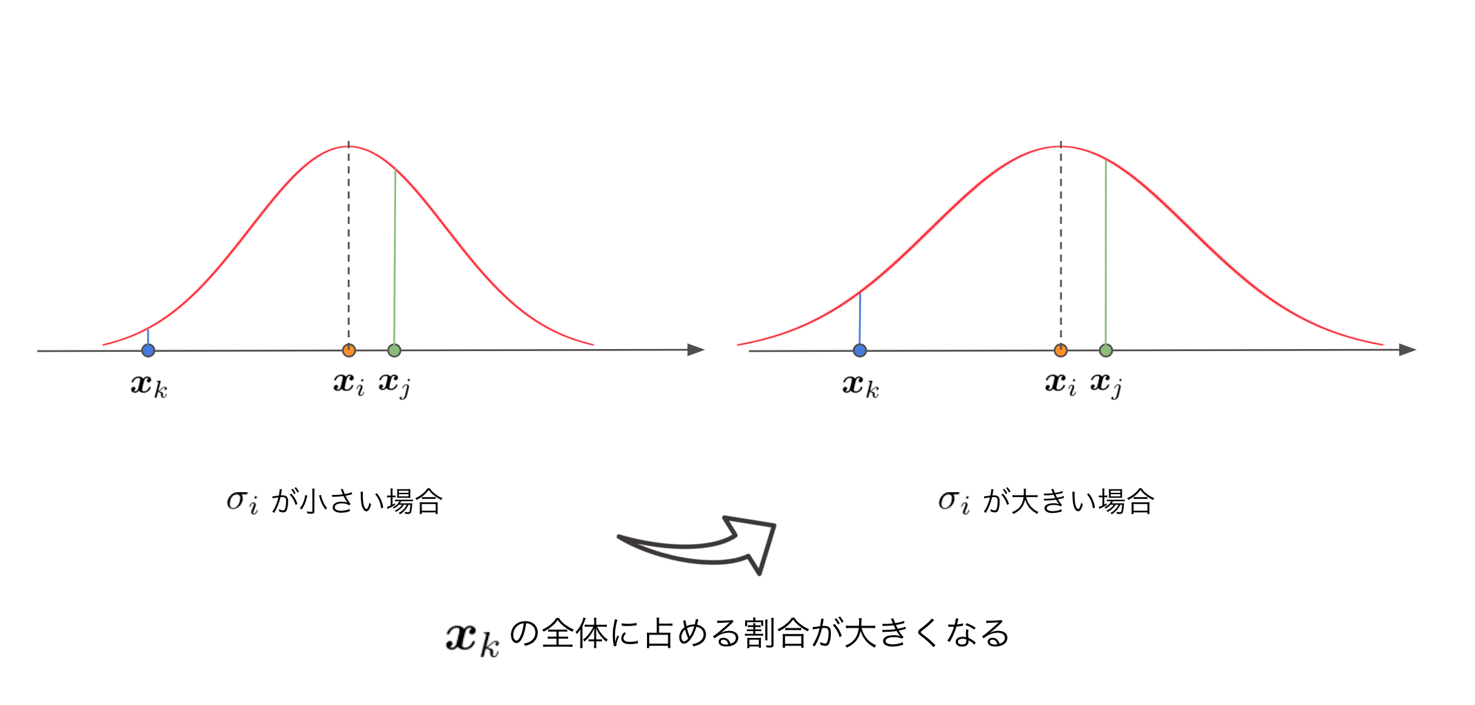 t-sne_gaussian.png