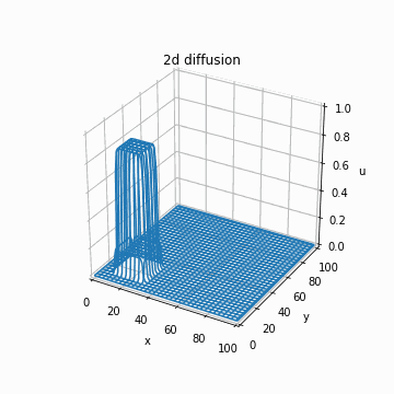 2d-diffusion.gif