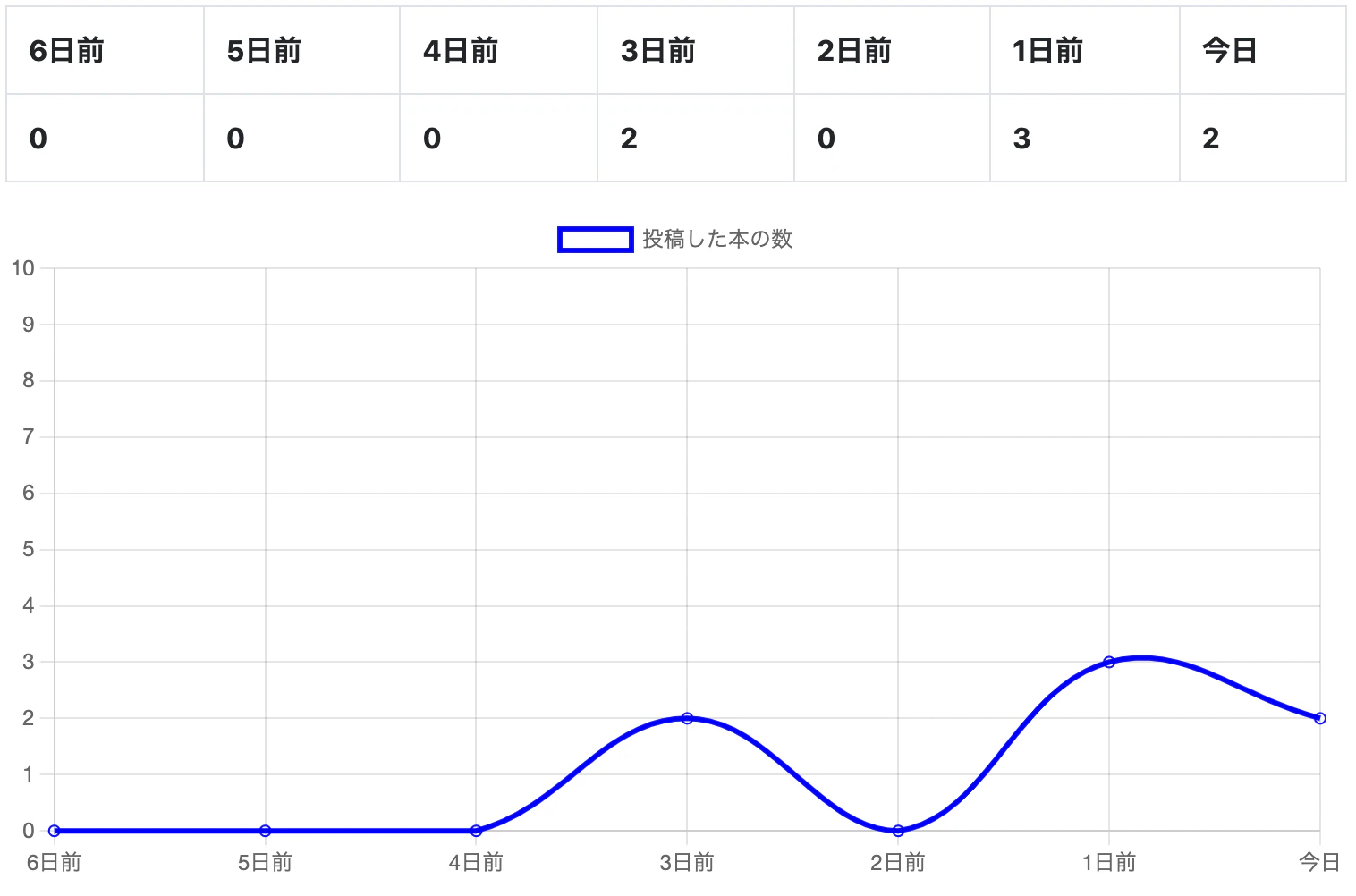 スクリーンショット 2022-06-26 15.05.41.png