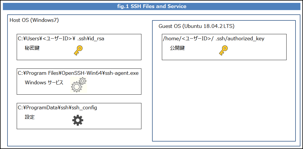 fig.1 SSH Files and Service.png