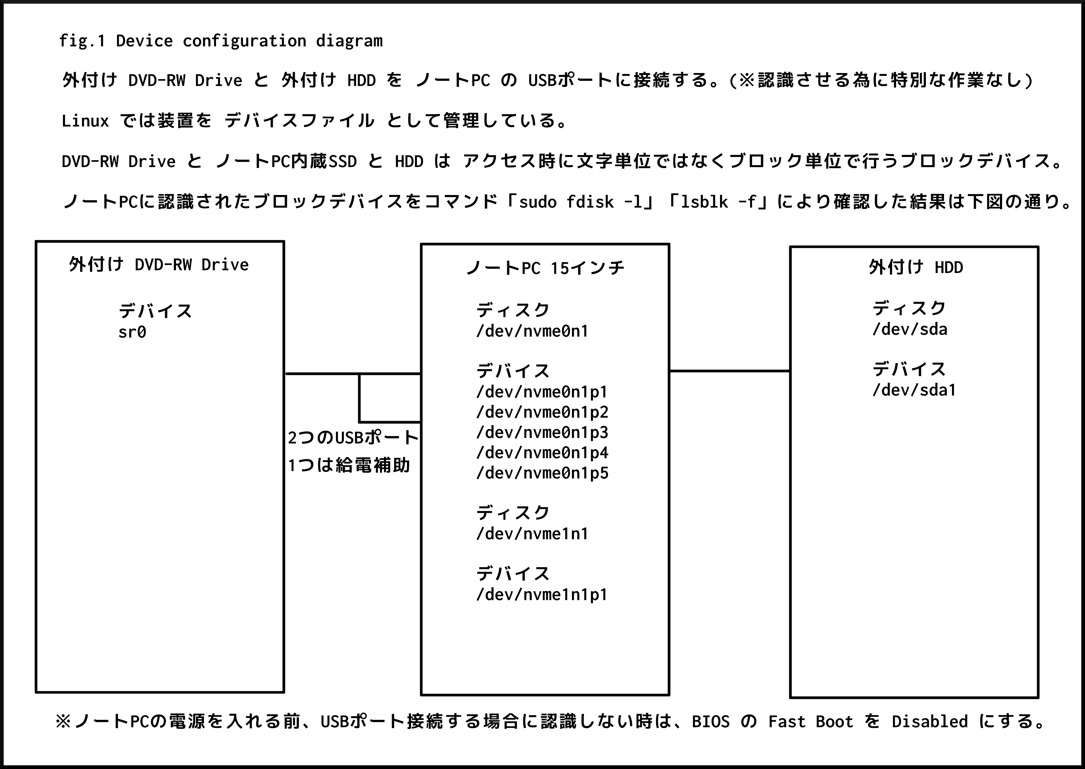 fig.1 Device configuration diagram fig.1 Device configuration diagram
