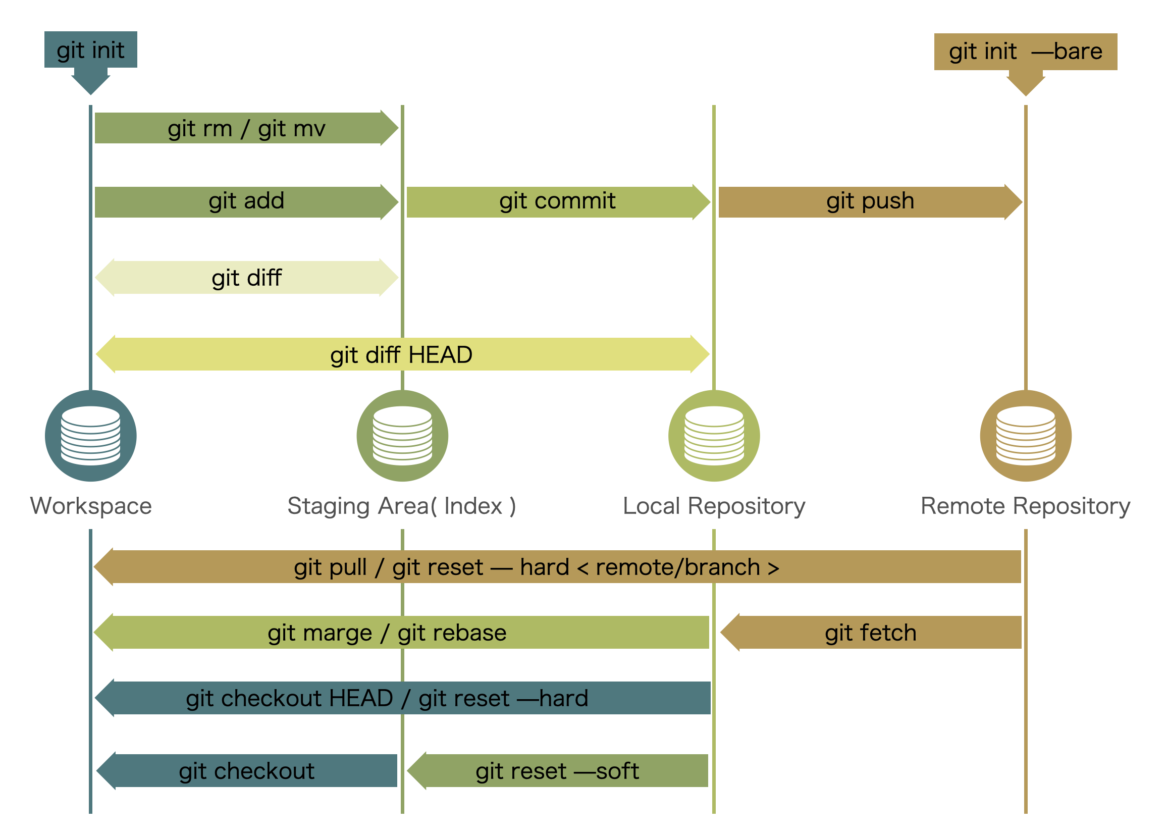 スクリーンショット 2022-07-27 9.00.44.png