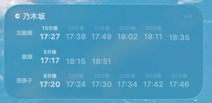 MetroWidget のホーム画面表示