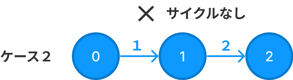 s3