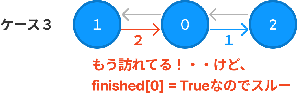 s5