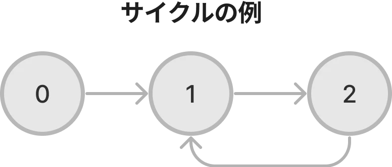 s1