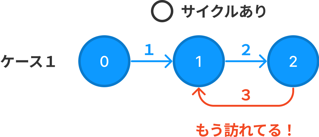 s2