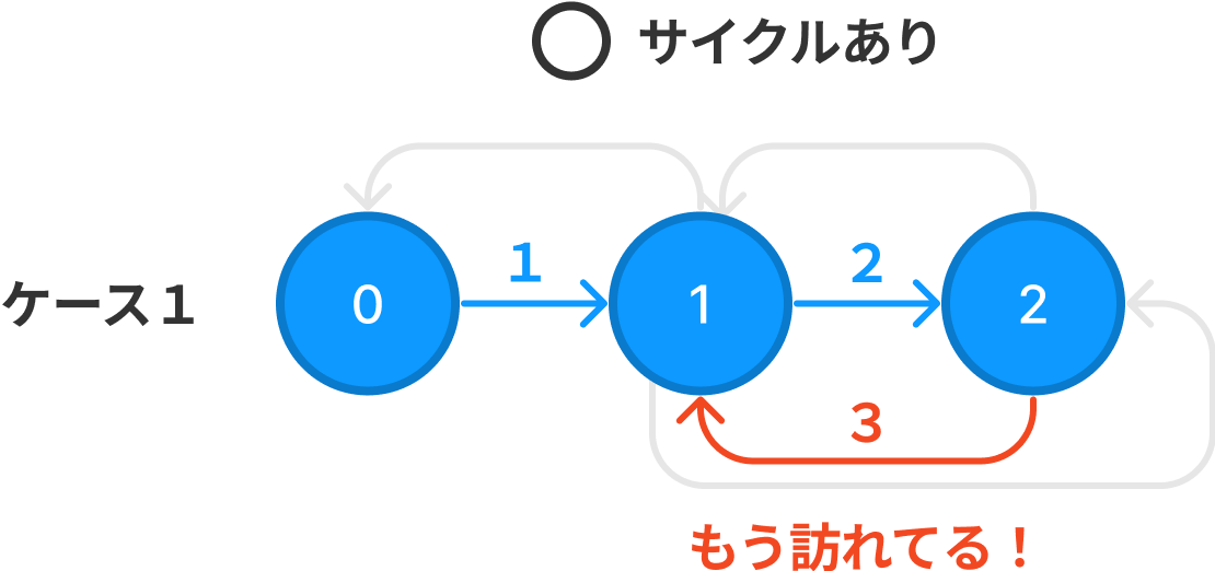 s5