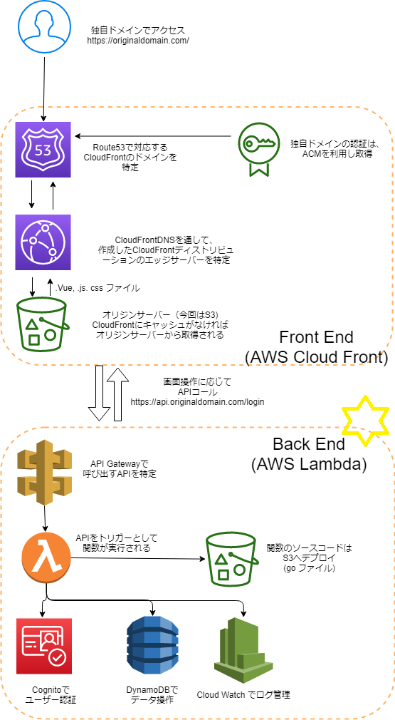 AWS network diagram (2).png