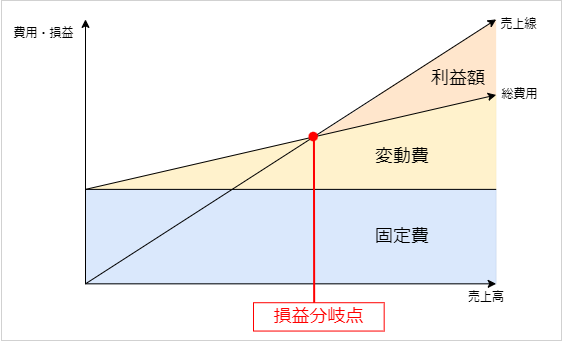 損益分岐点グラフ1.png